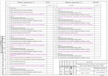 Проект молочно-товарной фермы на 1400 голов